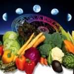 Лунный посевной календарь на 2018 год — таблица